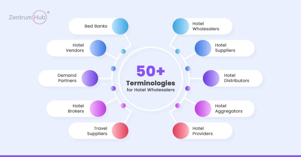 50+ Terminologies for Hotel Wholesalers