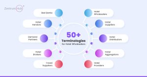 50+ Terminologies for Hotel Wholesalers