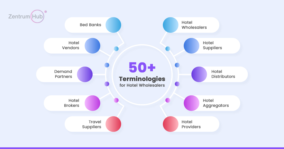 50+ Terminologies used for Hotel Wholesaler in Travel Industry