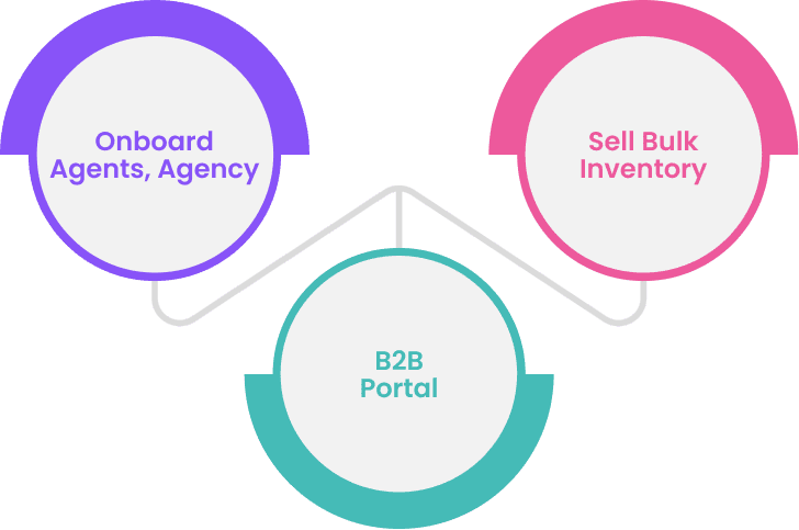 b2b travel portal