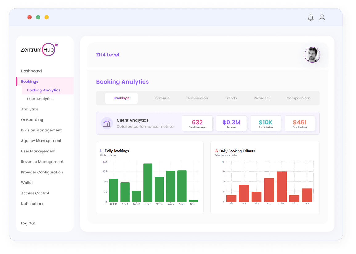 Bookings Analytics