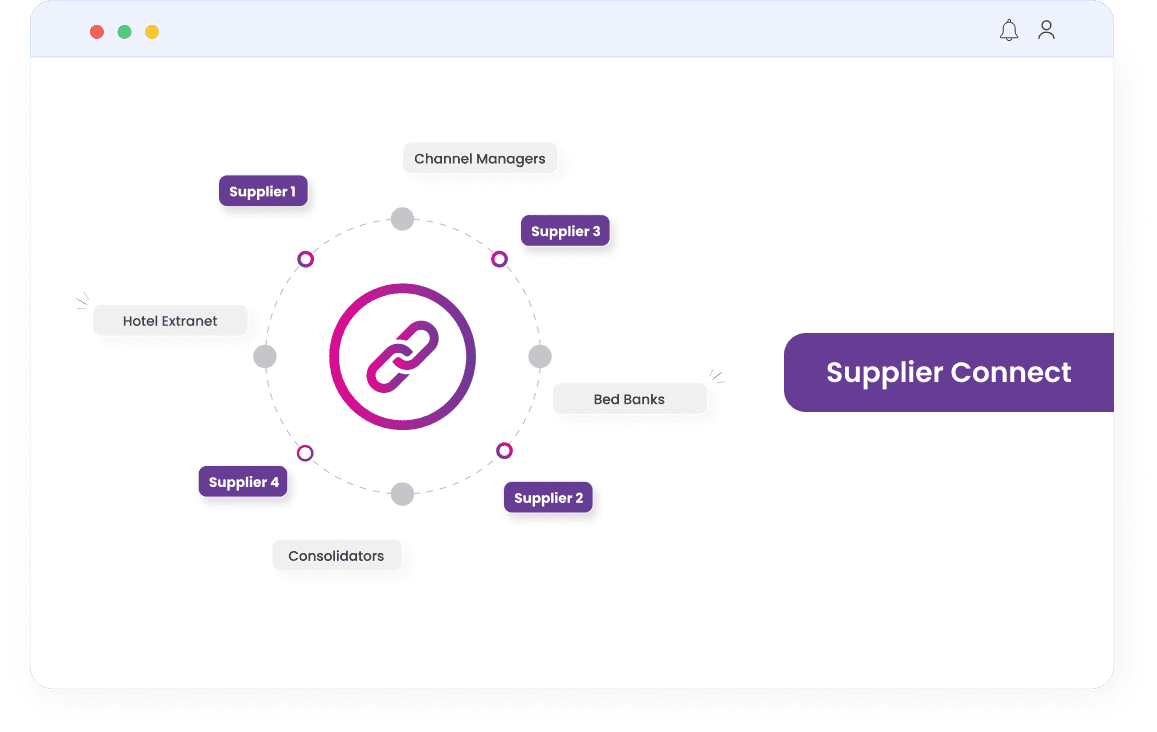 Supplier Connect